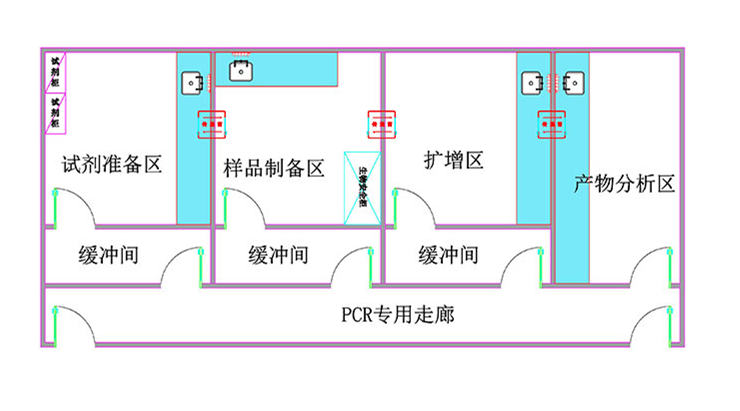 PCR實(shí)驗(yàn)室布局