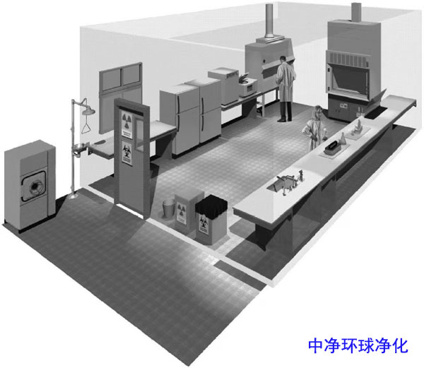 二級生物安全實驗室類型