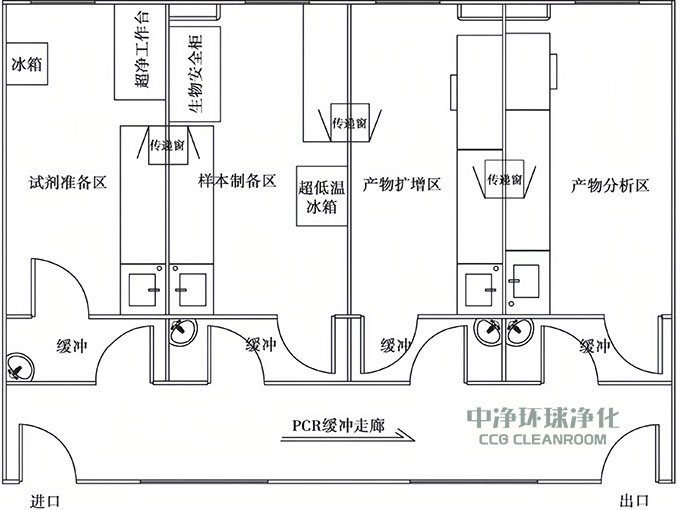 PCR實驗室