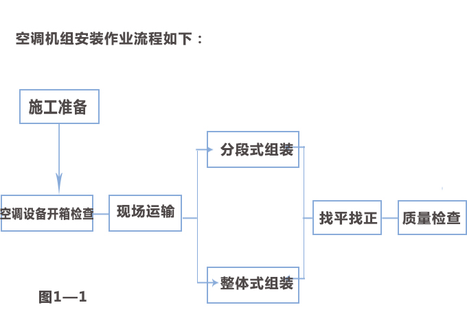 潔凈車間