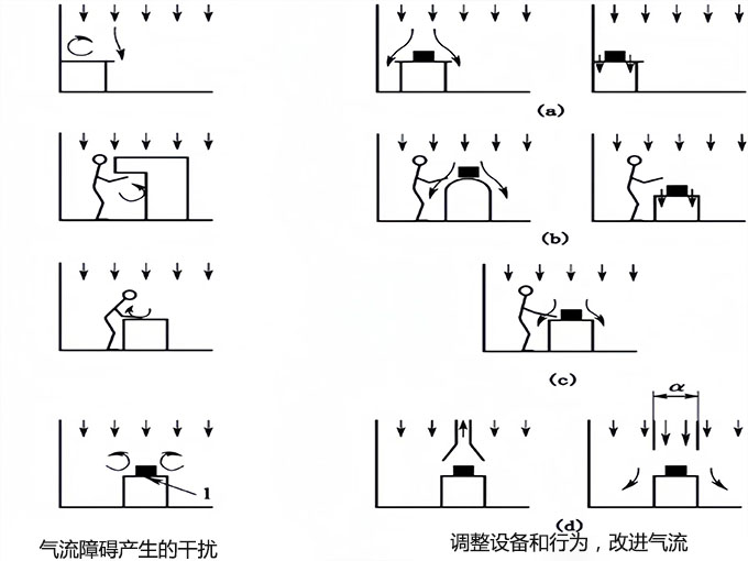 無塵車間